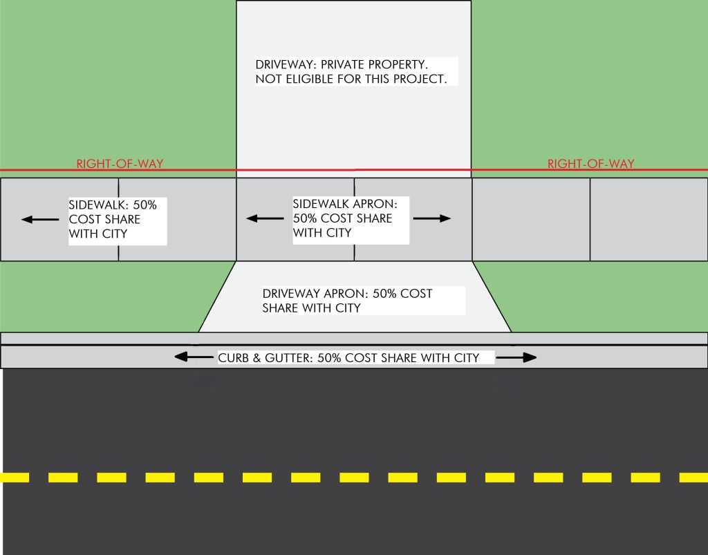 Sidewalk Project 2023 – Interstate Engineering